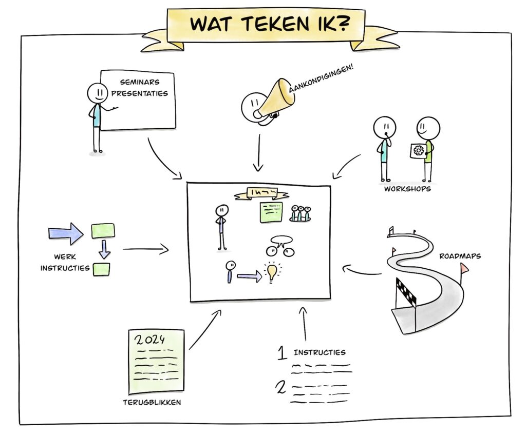 Een tekening die laat zien wat voor tekeningen ik kan maken
